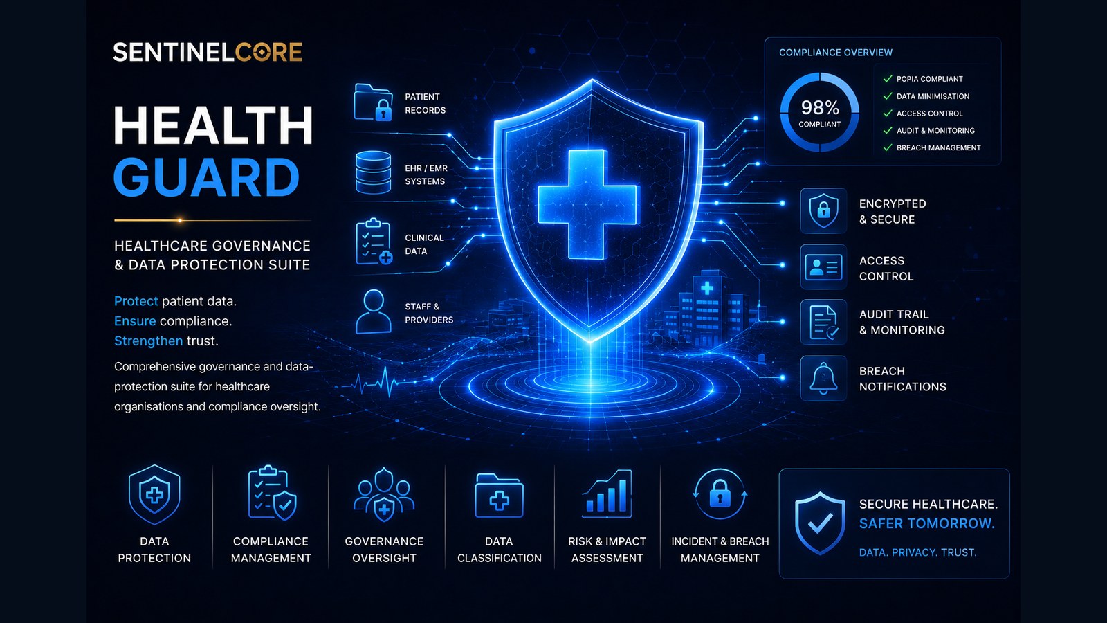 SentinelCore HealthGuard