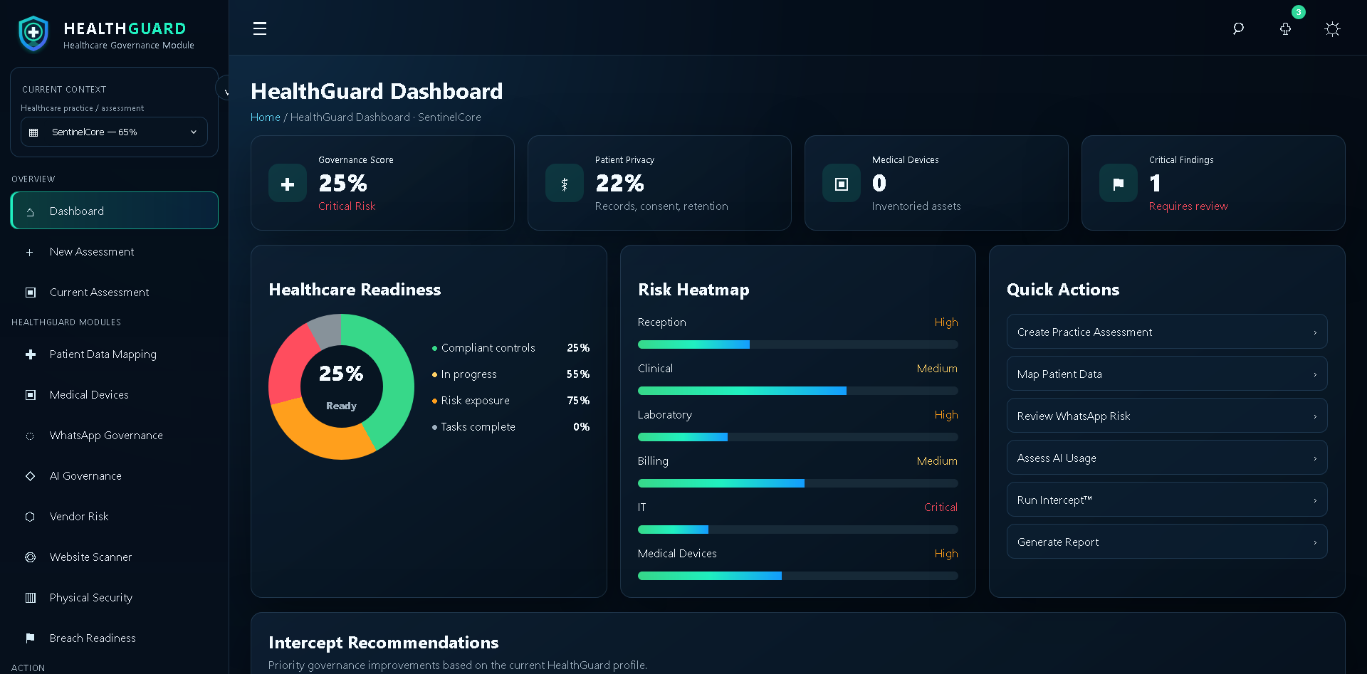 SentinelCore HealthGuard screenshot 2